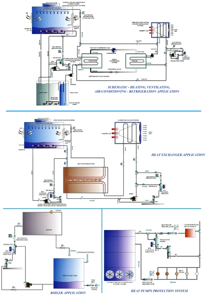 Centrifugal Separator - 6