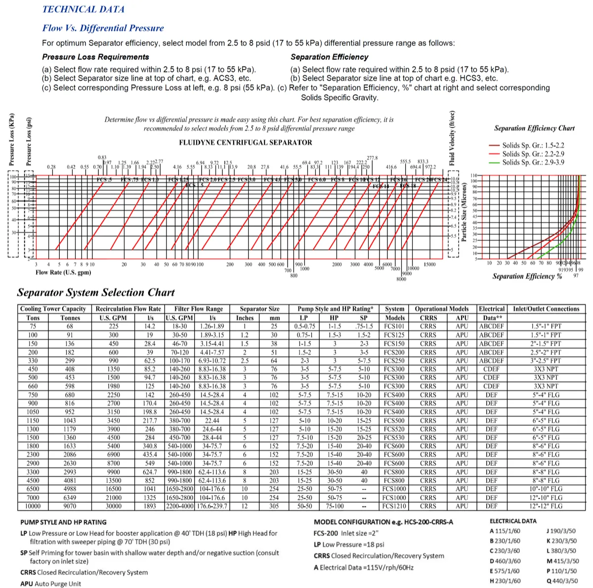 Centrifugal Separator - 8