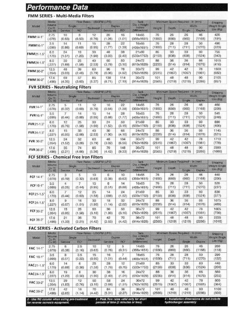Commercial Filters - 3