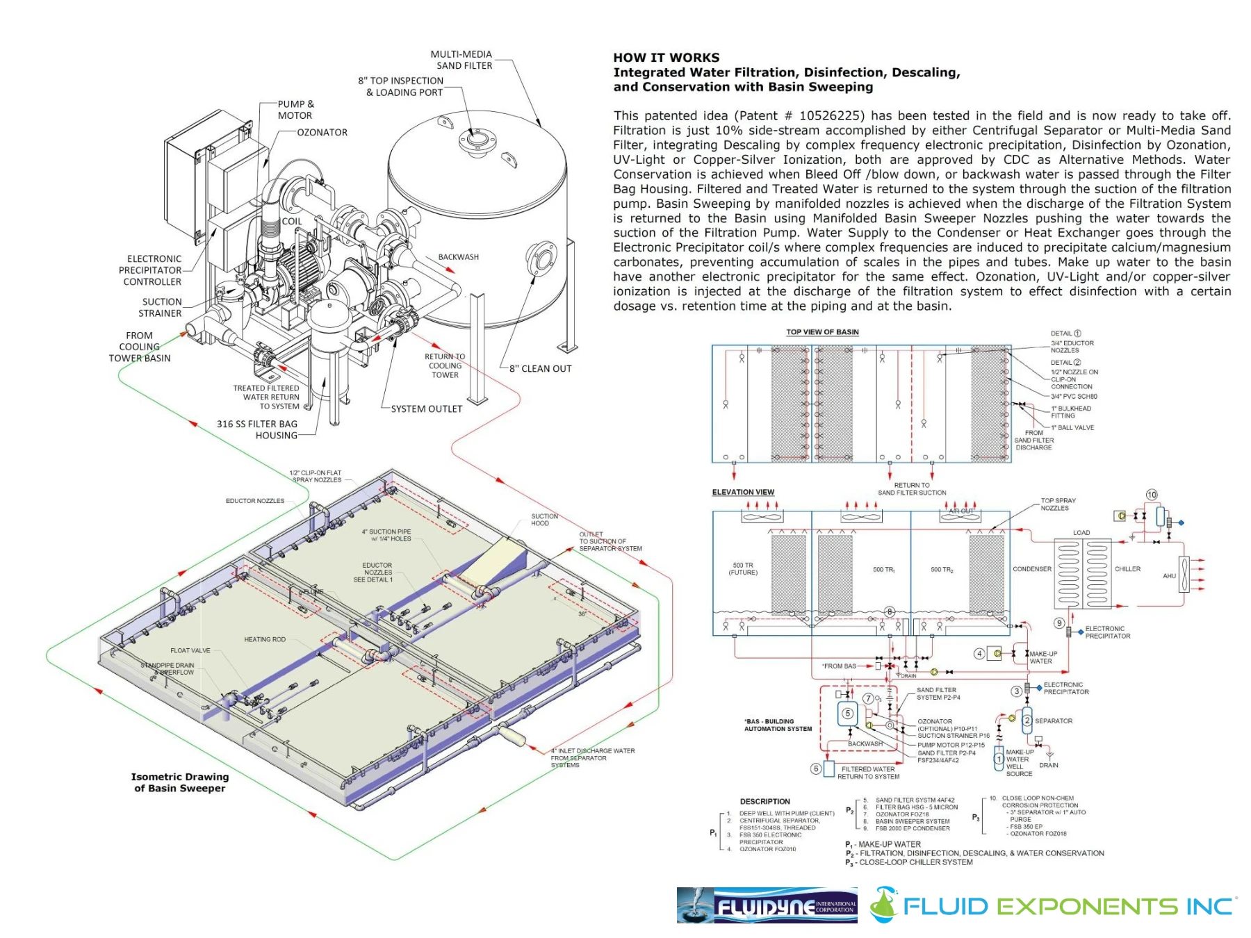 Combined Technologies for Water and Wastewater Treatment Systems - 2