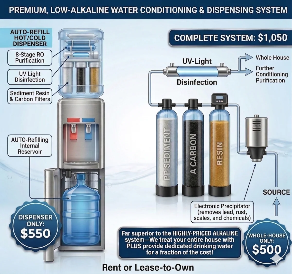 Premium, Low-Alkaline Water Conditioning & Dispensing System