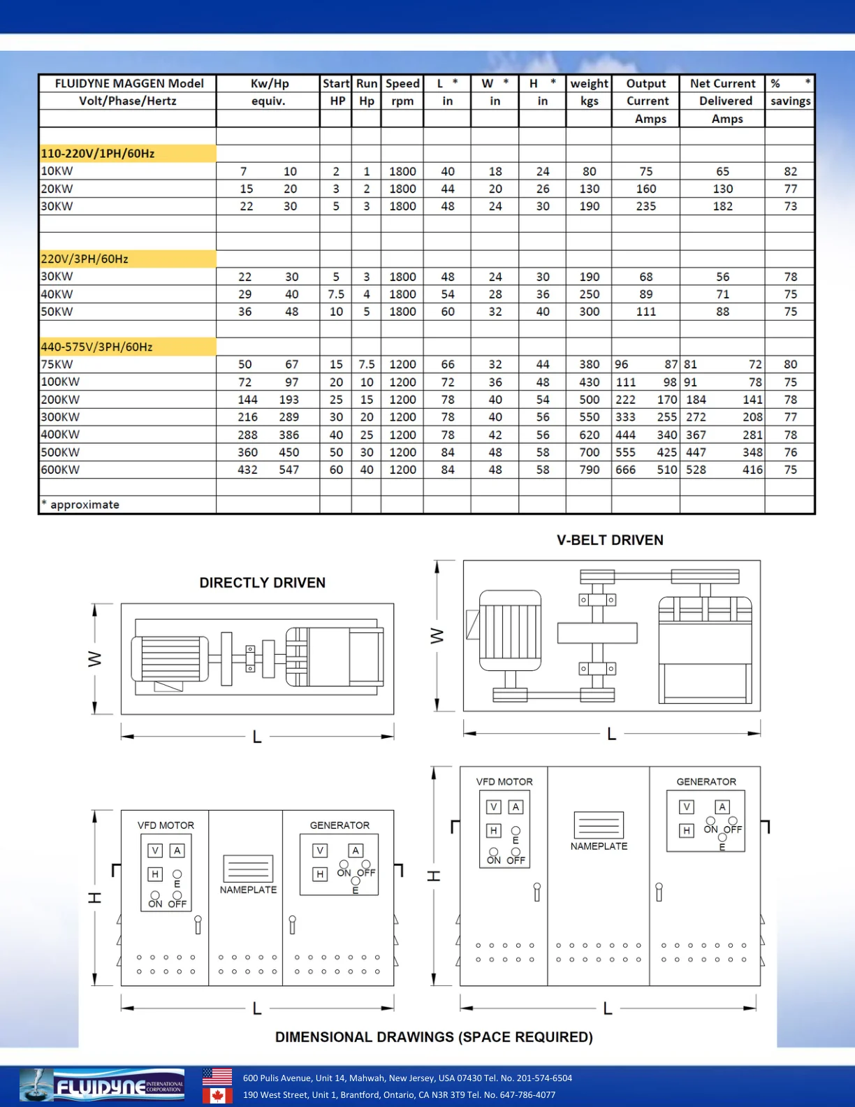 Magnetic Power Generator (MagGen) - 2