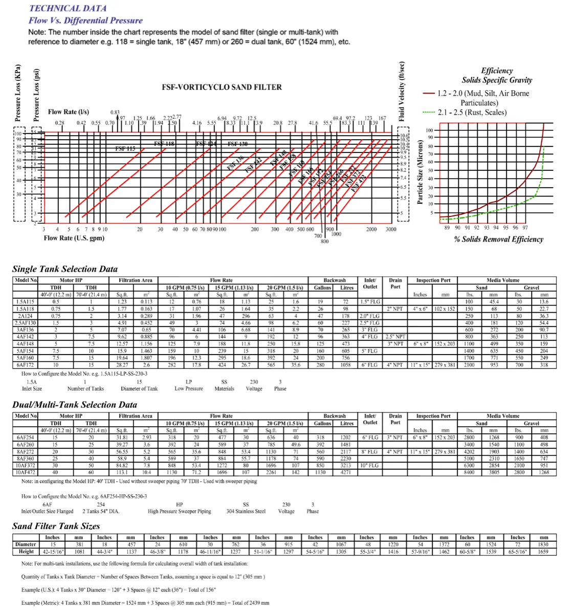 Sand Filter (Vorticyclo) - 5