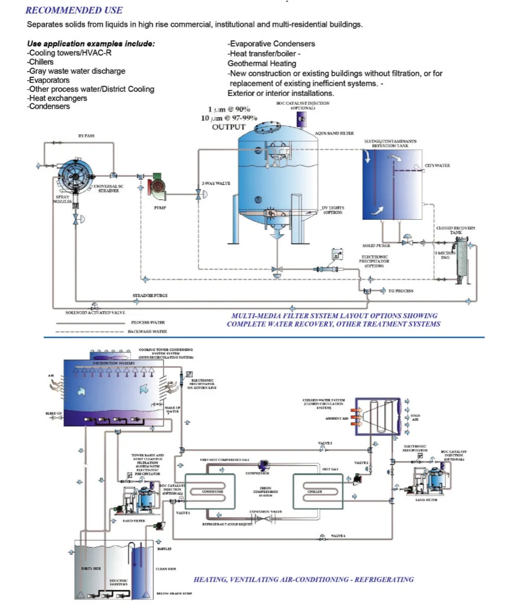 Sand Filter (Vorticyclo) - 7
