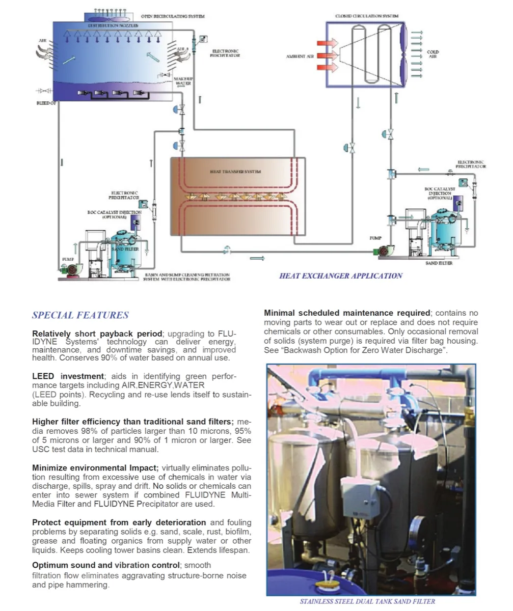 Sand Filter (Vorticyclo) - 8