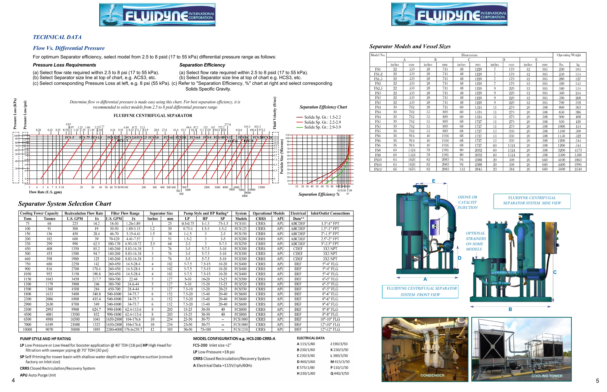 Chesapeake Energy Cooling District - 4