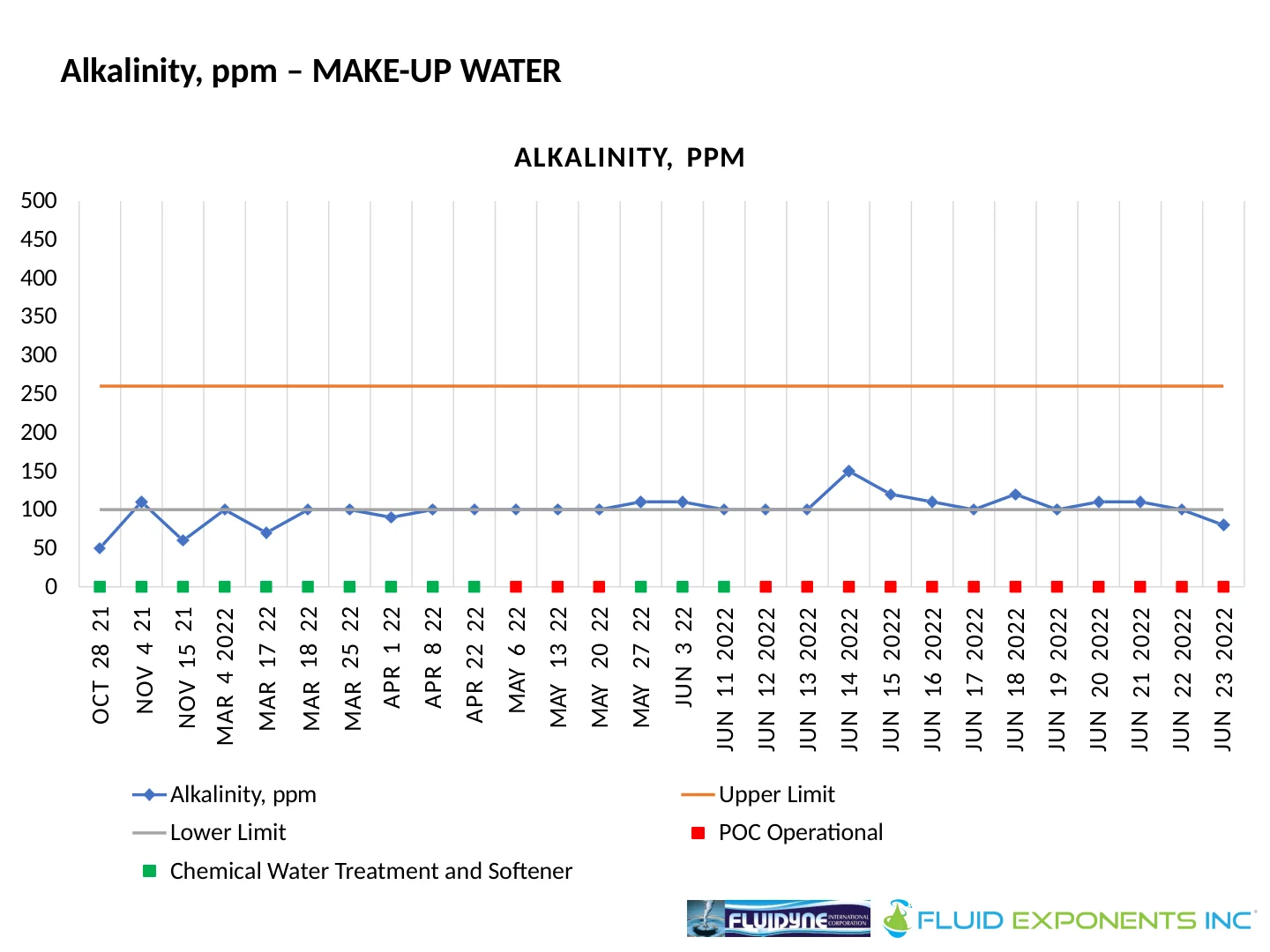 Harmon Cove Condominium - 11