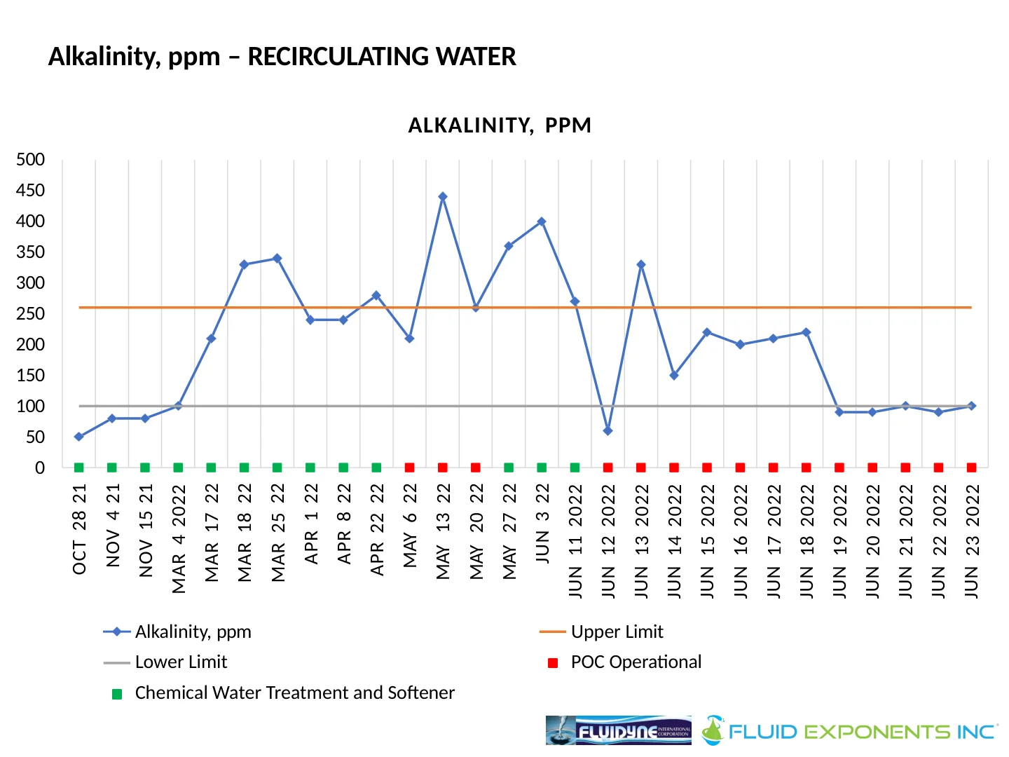 Harmon Cove Condominium - 12