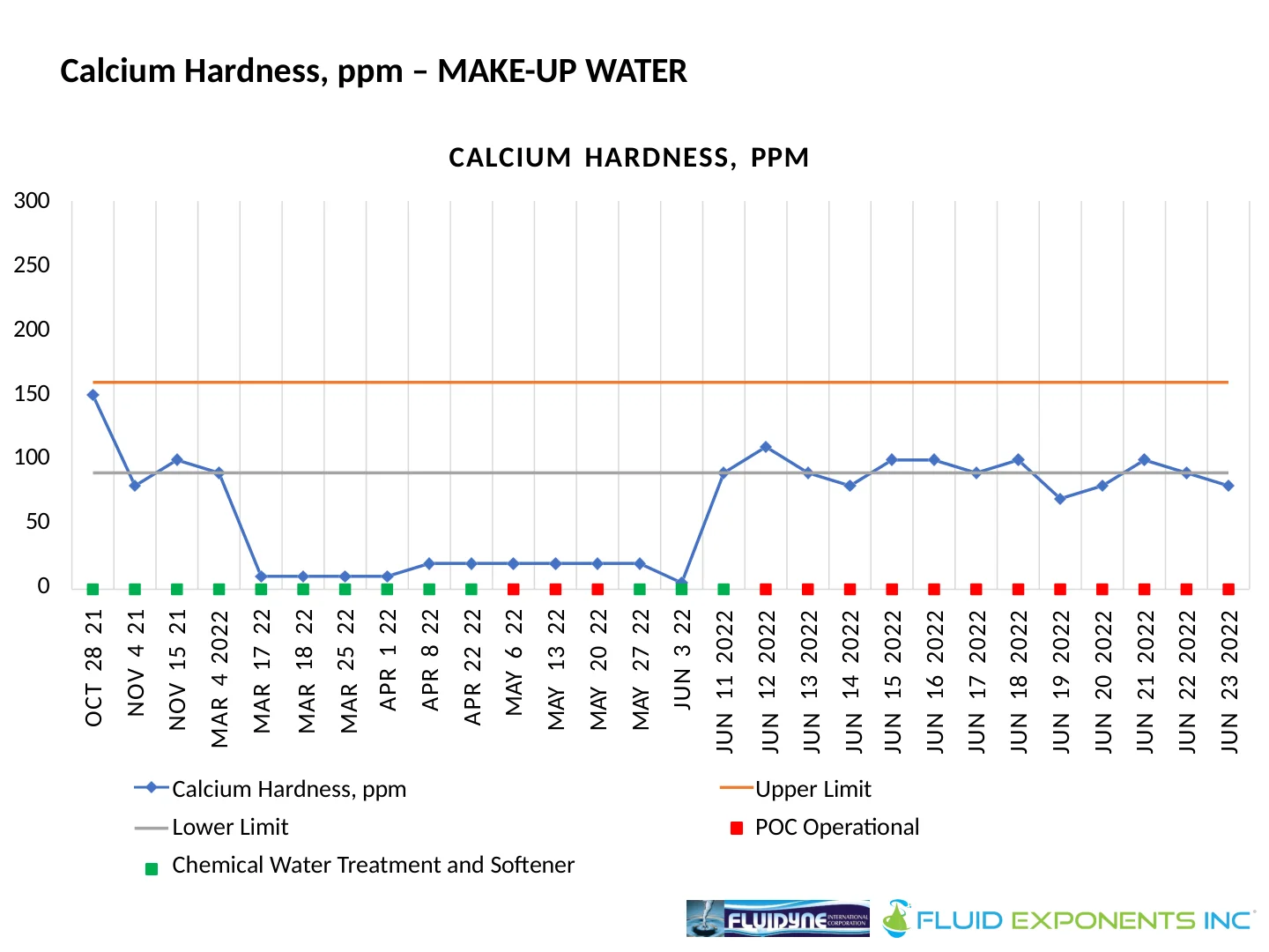 Harmon Cove Condominium - 9