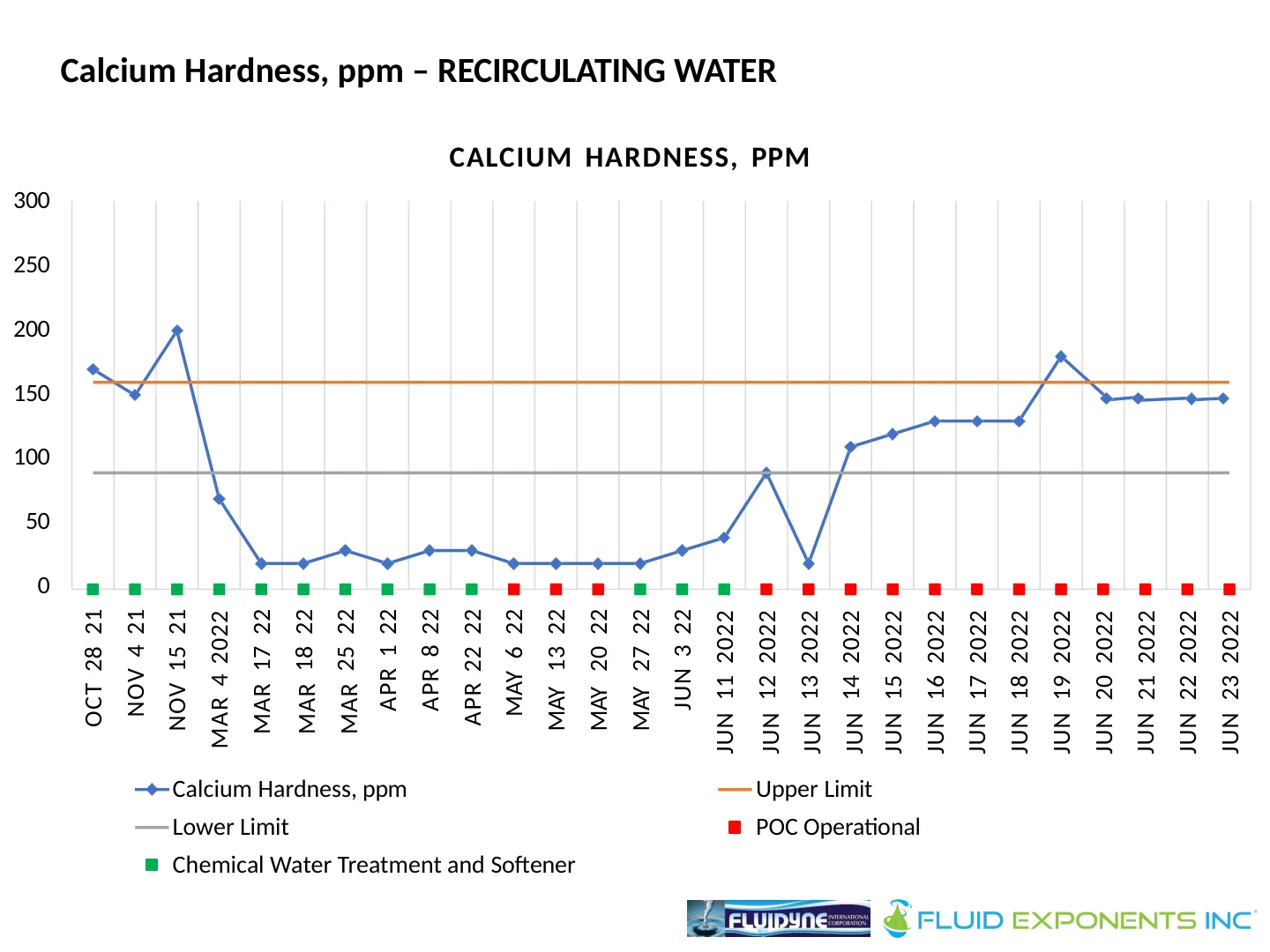 Harmon Cove Condominium - 10