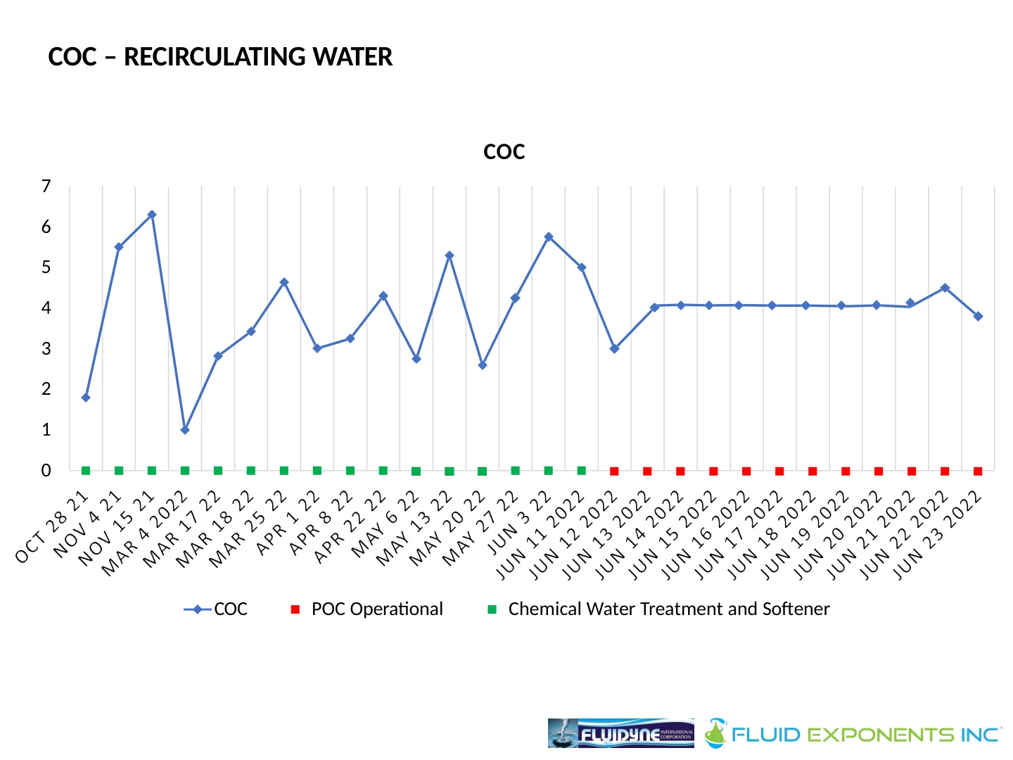 Harmon Cove Condominium - 24