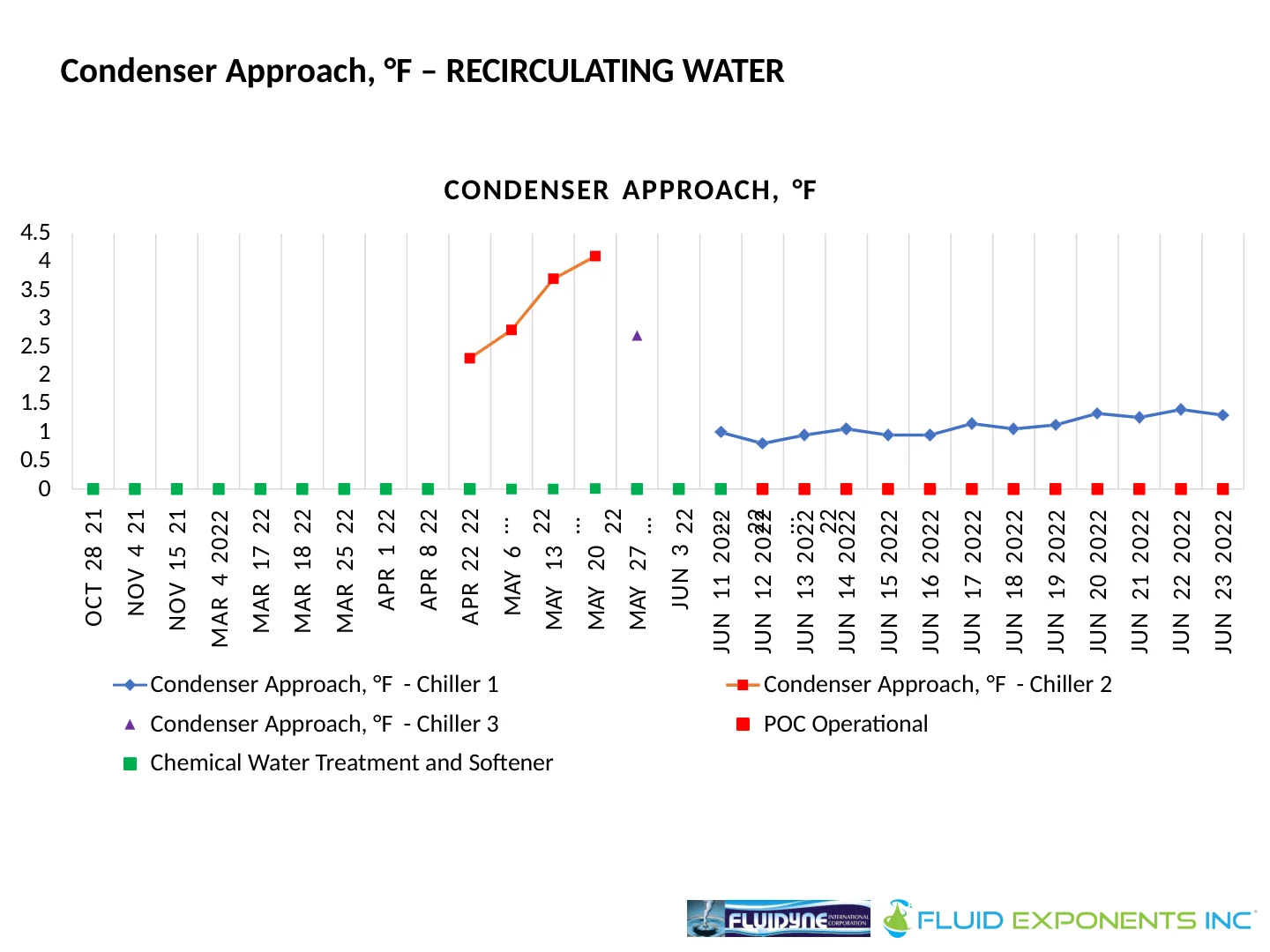 Harmon Cove Condominium - 23