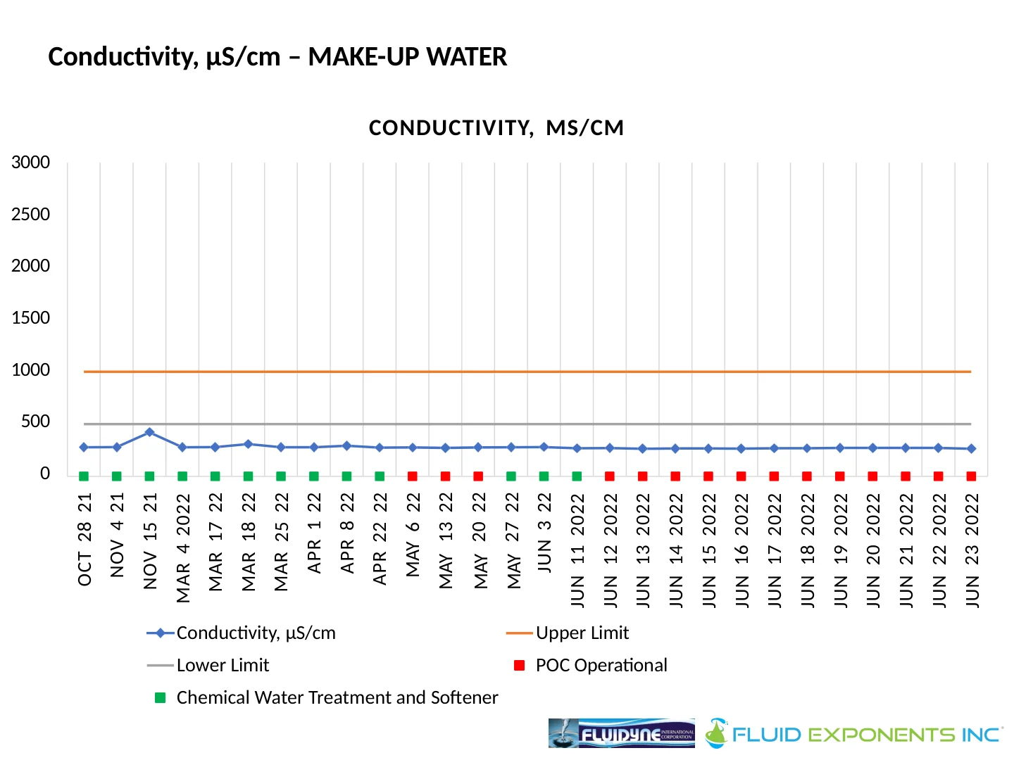 Harmon Cove Condominium - 15