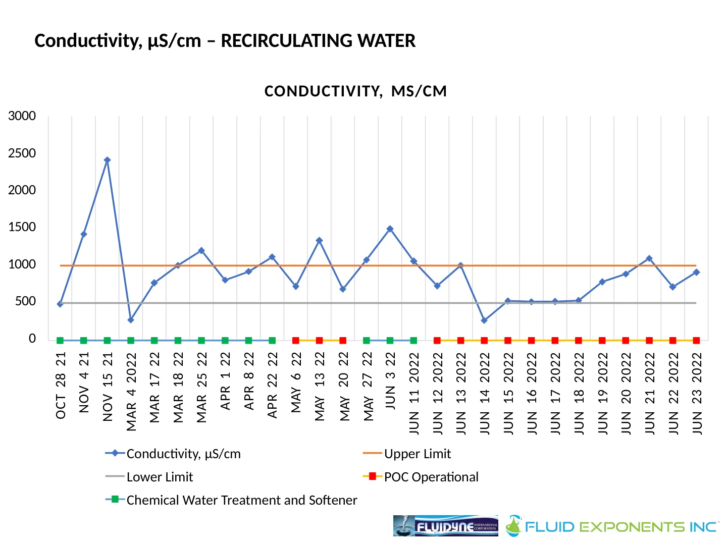 Harmon Cove Condominium - 16