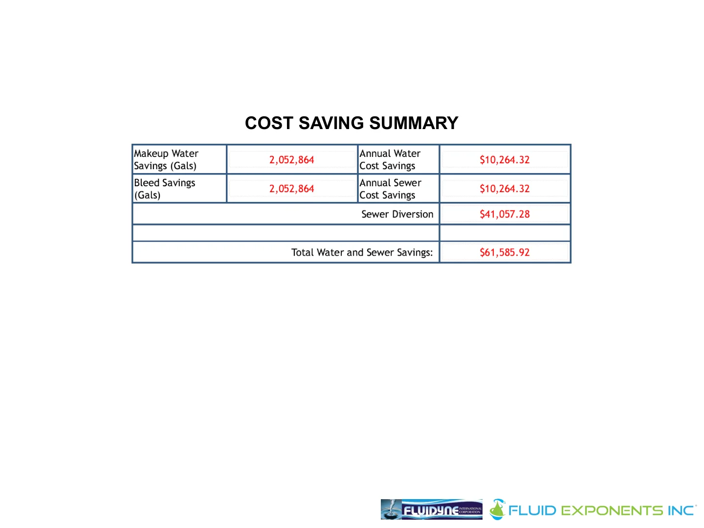 Harmon Cove Condominium - 5