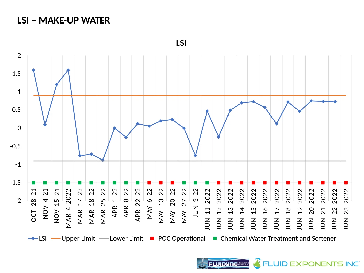 Harmon Cove Condominium - 21