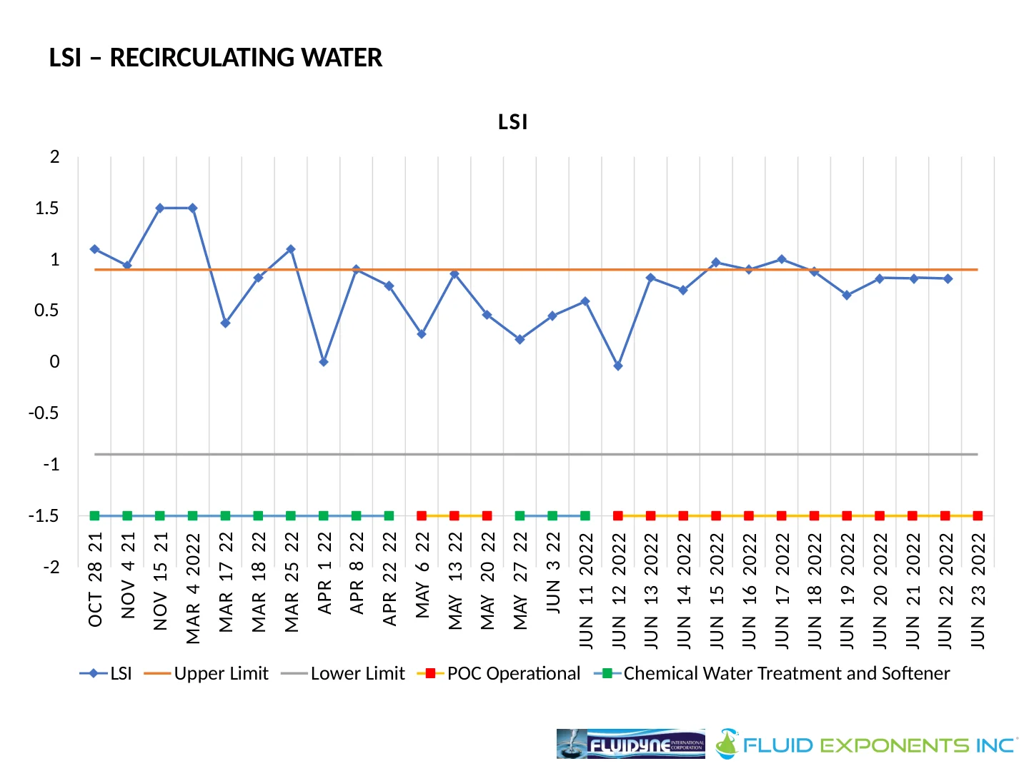 Harmon Cove Condominium - 22