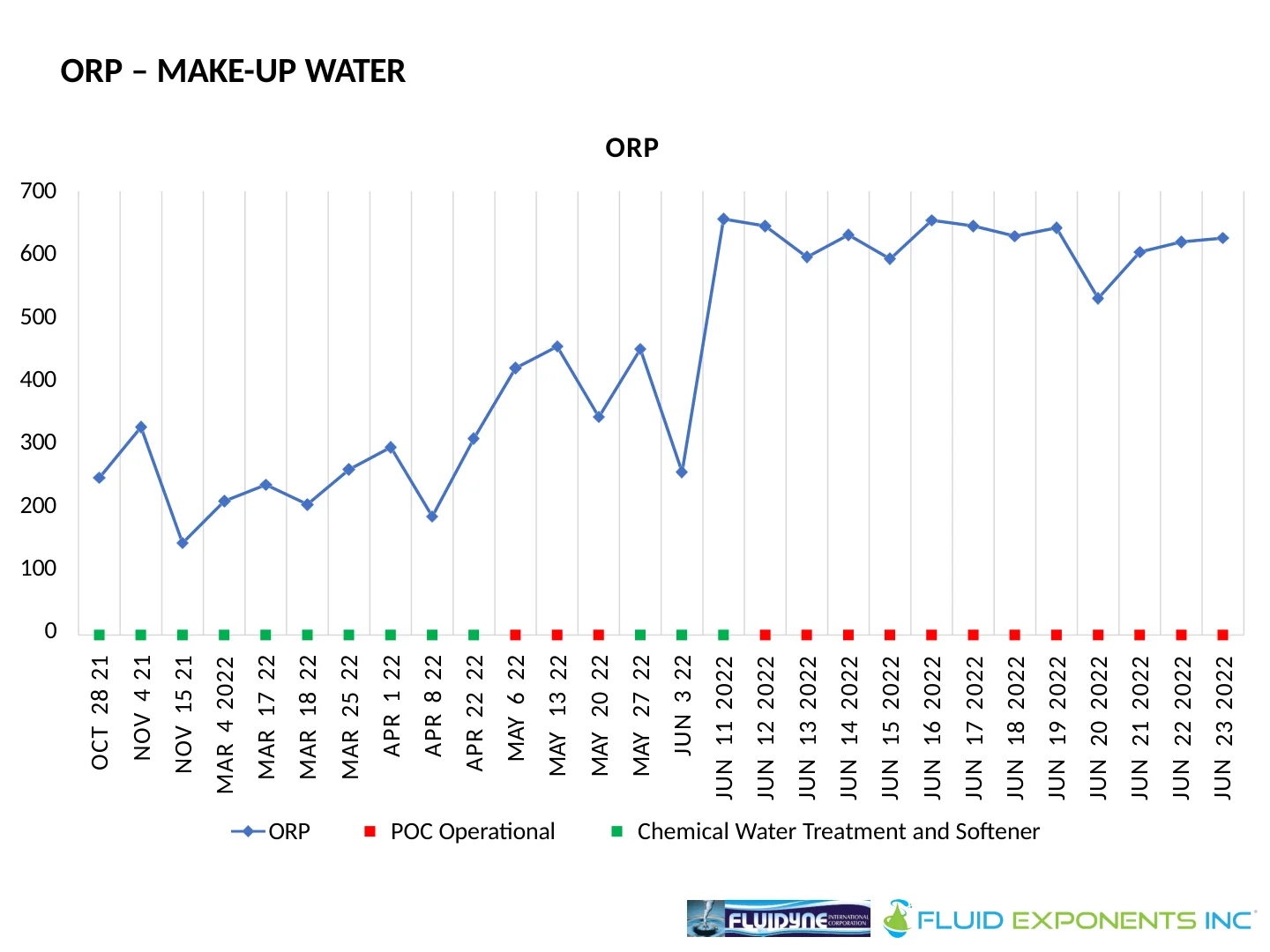 Harmon Cove Condominium - 19