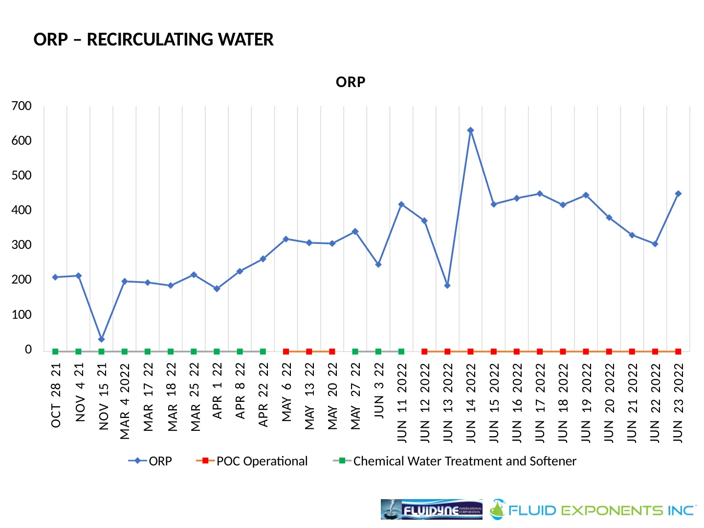 Harmon Cove Condominium - 20