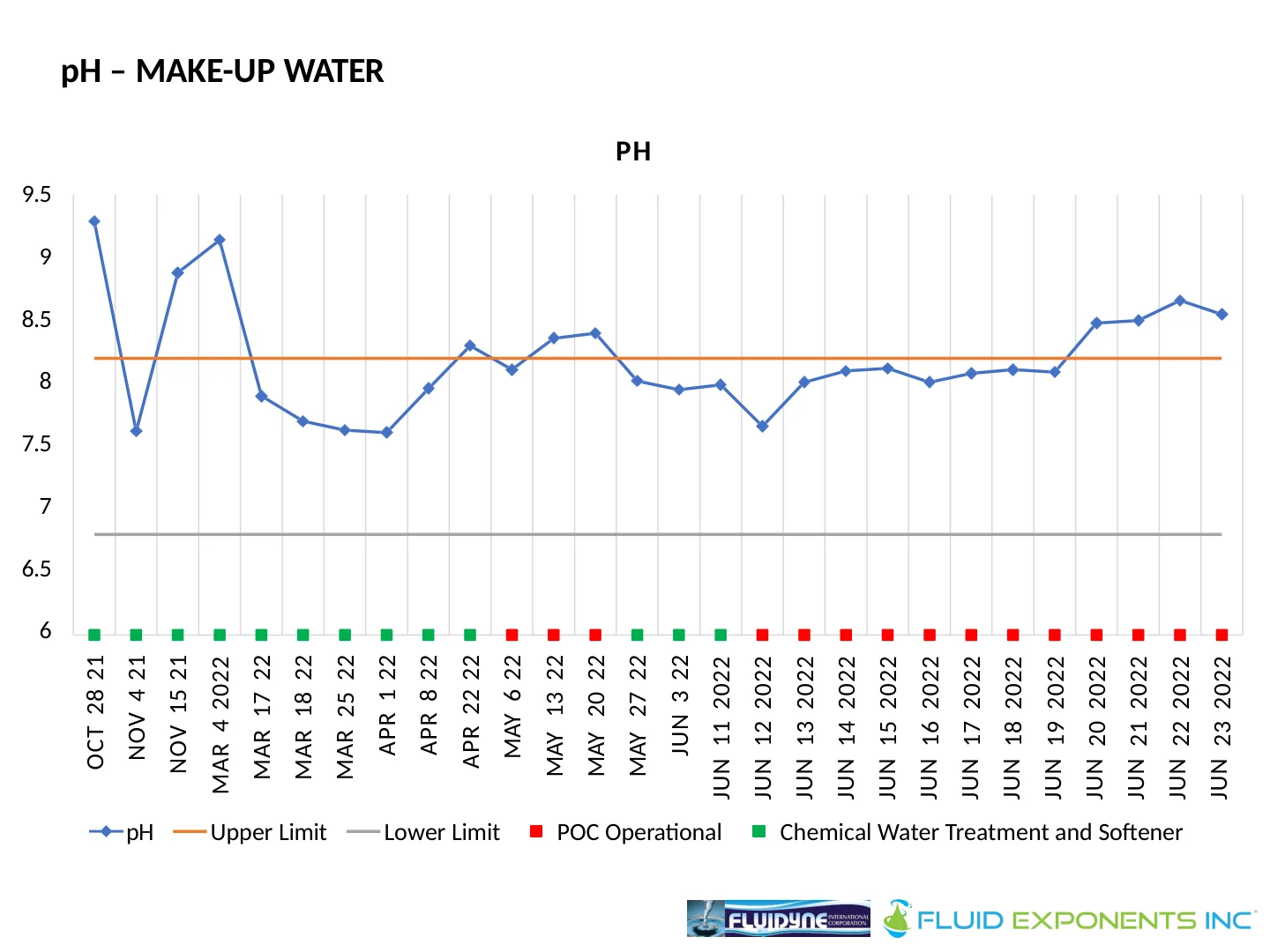 Harmon Cove Condominium - 7
