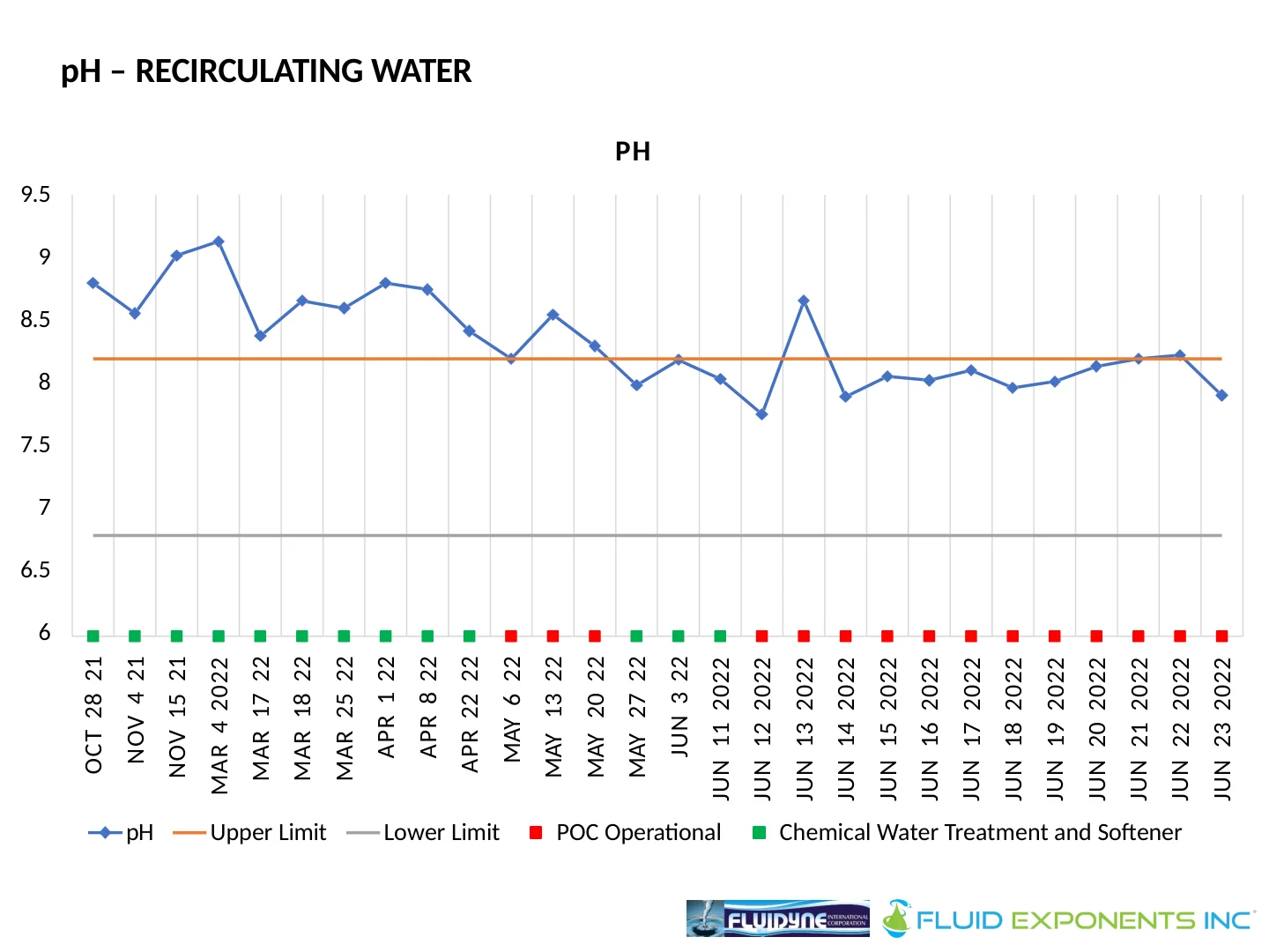 Harmon Cove Condominium - 8