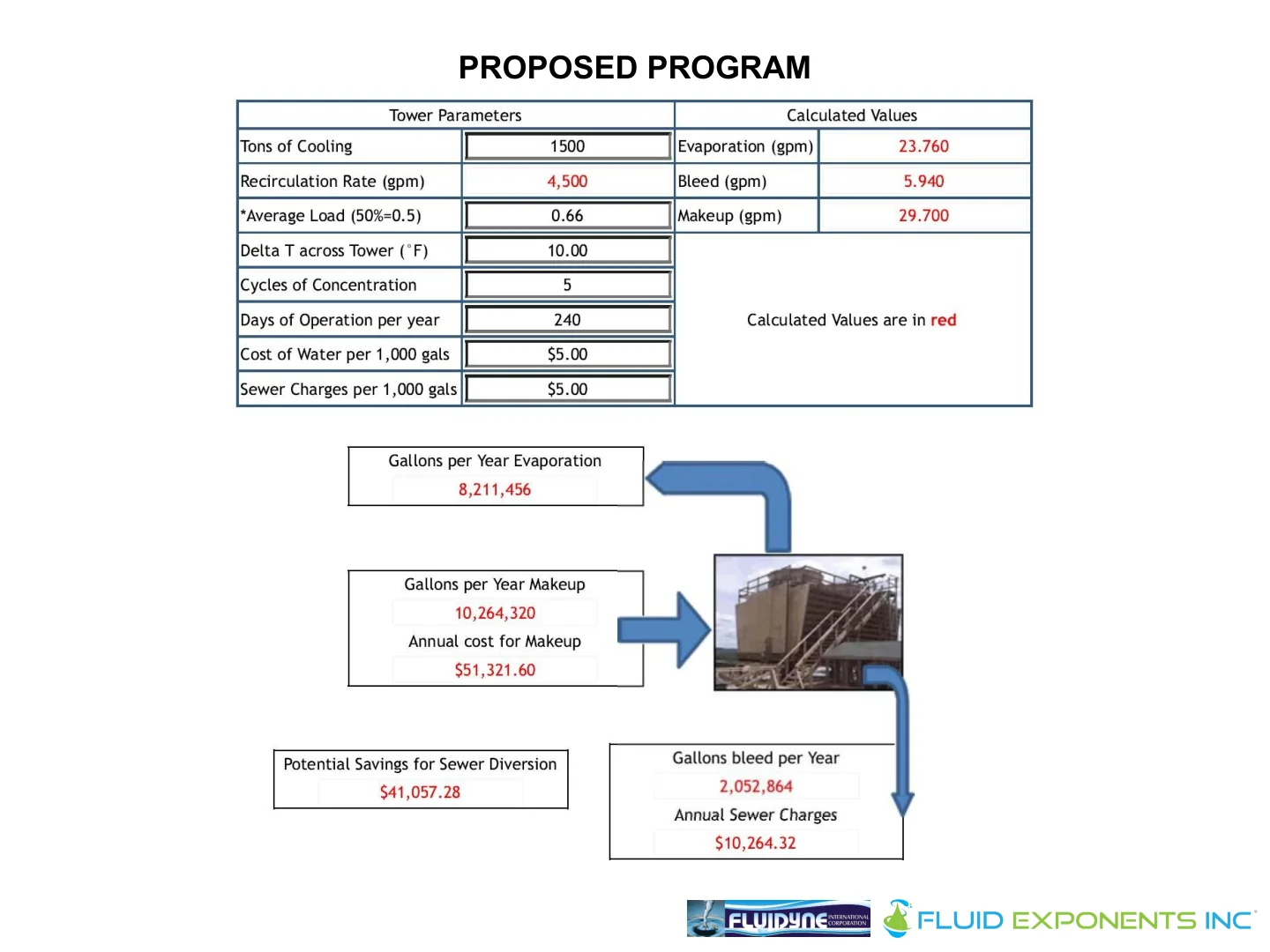 Harmon Cove Condominium - 4
