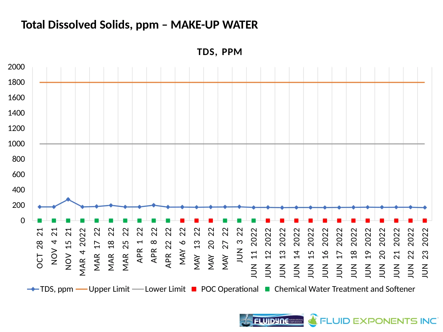 Harmon Cove Condominium - 13