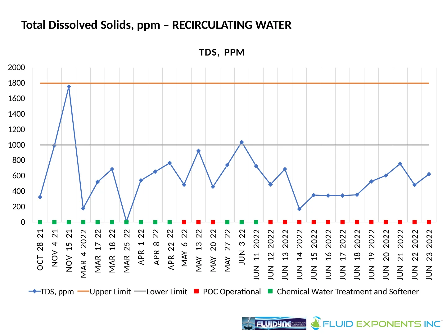 Harmon Cove Condominium - 14