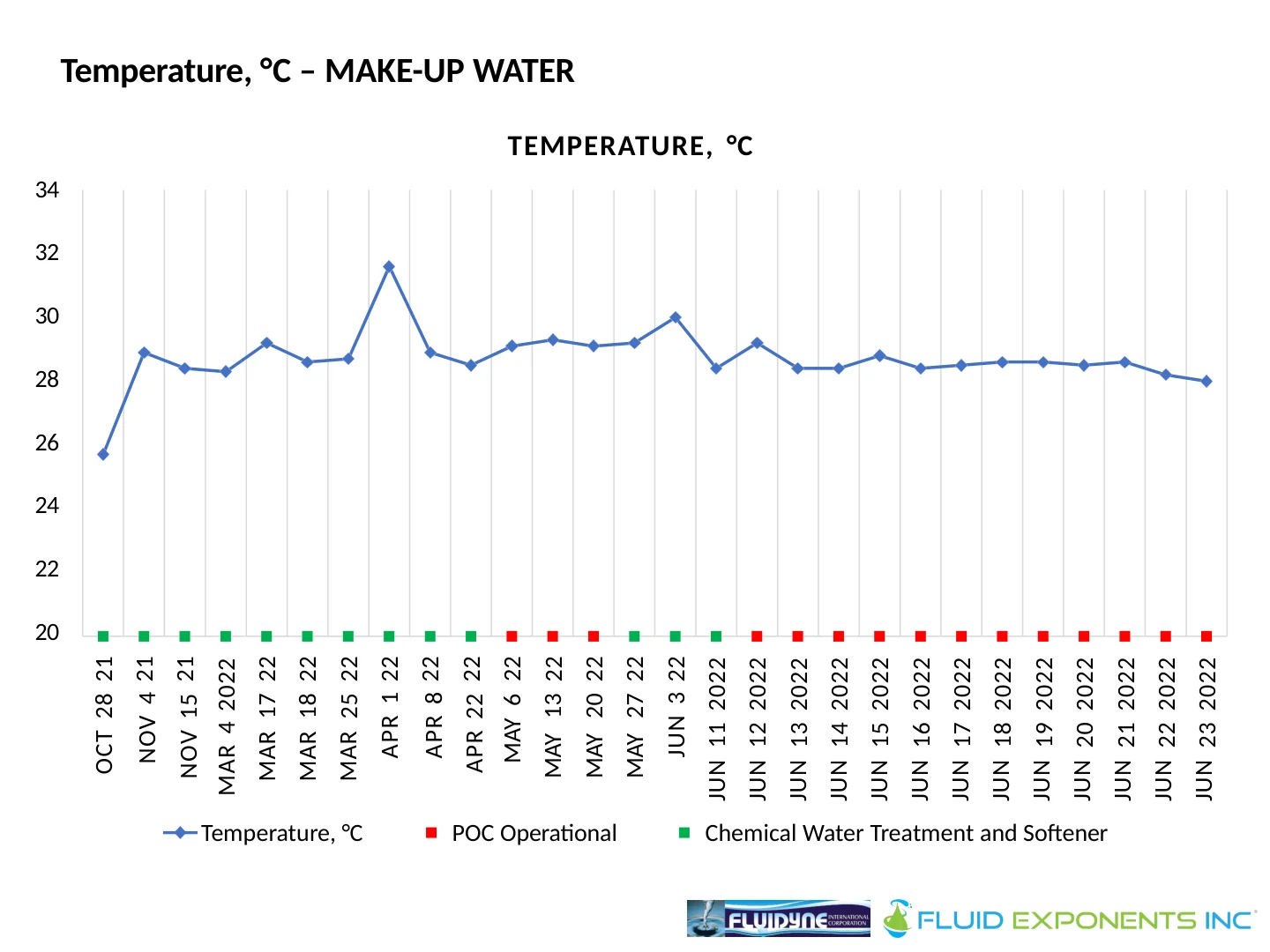 Harmon Cove Condominium - 17