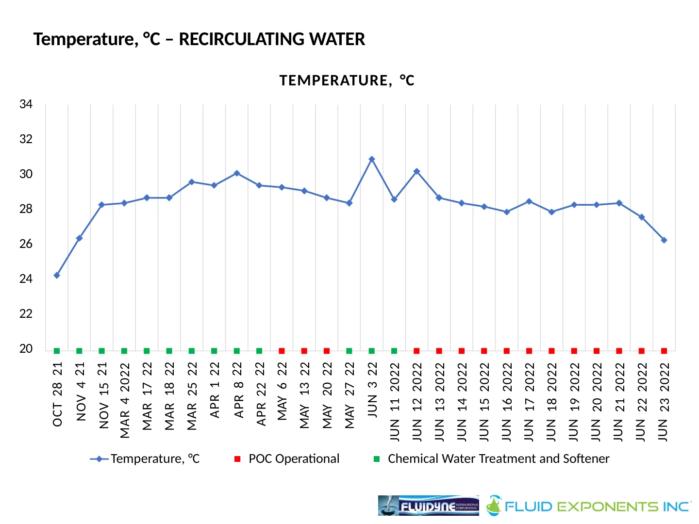 Harmon Cove Condominium - 18