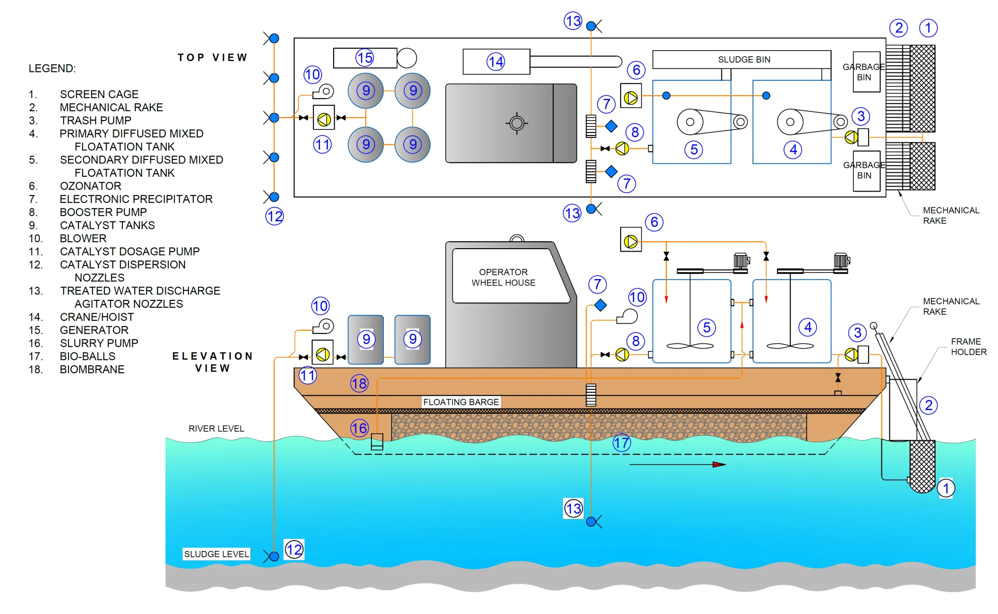 Pasig River Comprehensive Rehabilitation - 2